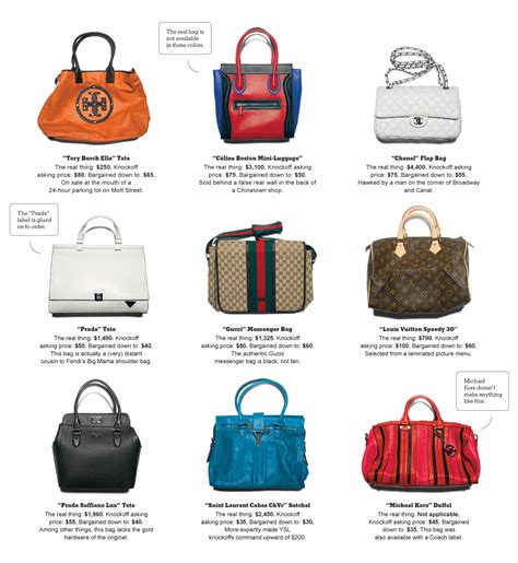 wholesale replica bags in new york|purses in new york city.